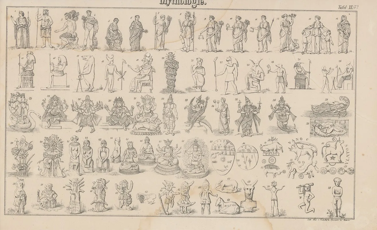 Atlas Der Abbildungen Pierers Universal Lexikon Pl 60 Wall Art by Heinrich August Pierer - High-Resolution Digital Print