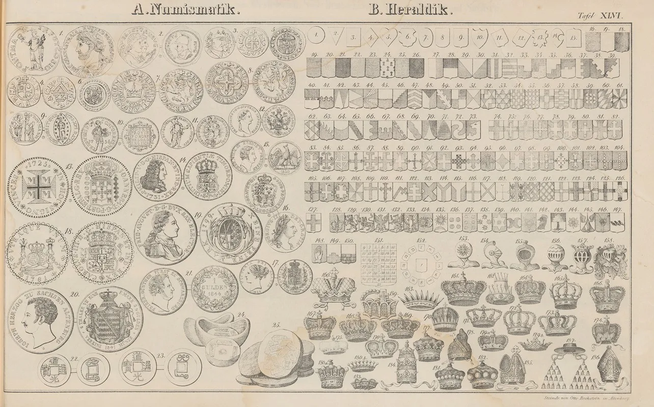 Atlas Der Abbildungen Pierers Universal Lexikon Pl 61 Wall Art by Heinrich August Pierer - High-Resolution Digital Print