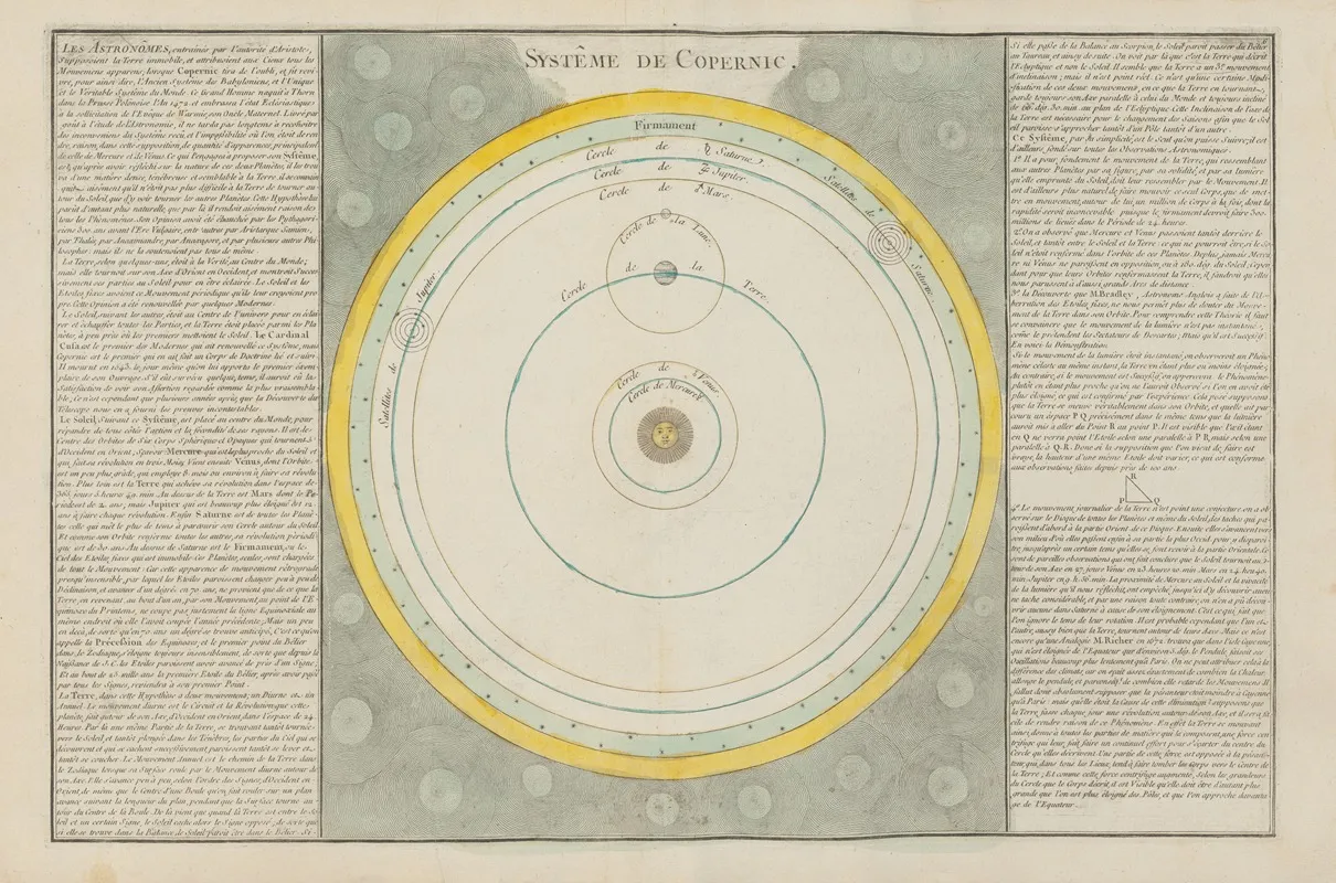 Atlas Methodique Et Elementaire De Geographie Pl 05 Wall Art by Claude Buy de Mornas - High-Resolution Digital Print