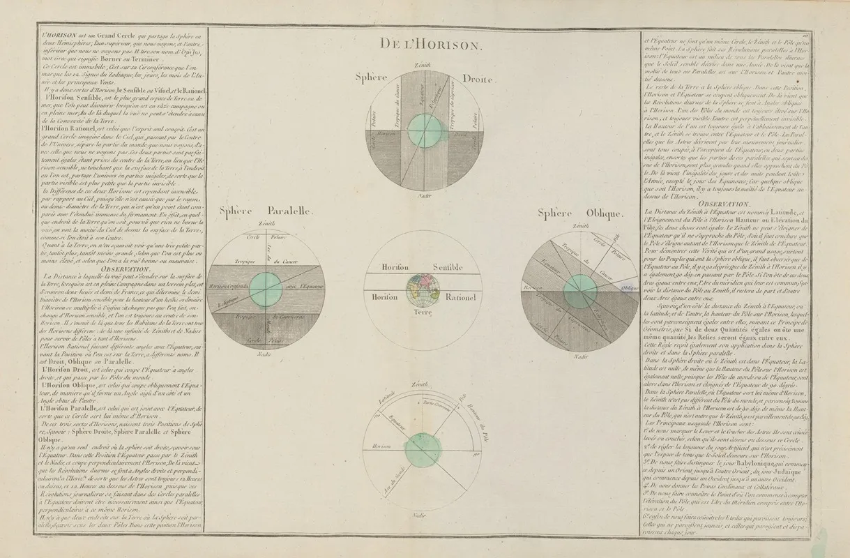Atlas Methodique Et Elementaire De Geographie Pl 09 Wall Art by Claude Buy de Mornas - High-Resolution Digital Print