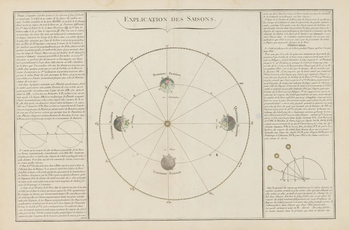 Atlas Methodique Et Elementaire De Geographie Pl 13 Wall Art by Claude Buy de Mornas - High-Resolution Digital Print
