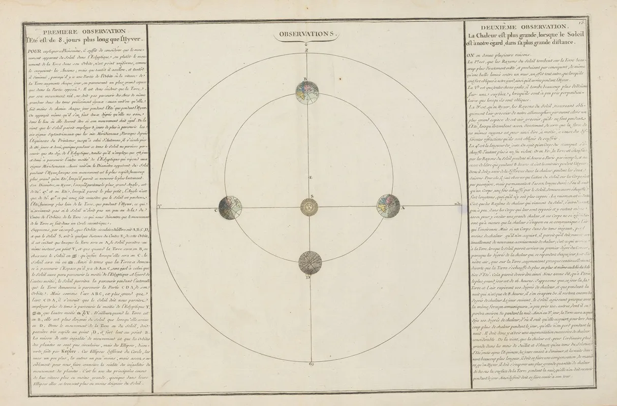 Atlas Methodique Et Elementaire De Geographie Pl 14 Wall Art by Claude Buy de Mornas - High-Resolution Digital Print