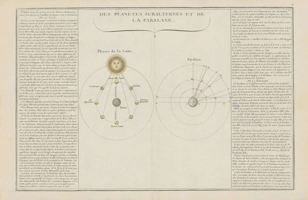Atlas Methodique Et Elementaire De Geographie Pl 38 Wall Art by Claude Buy de Mornas - High-Resolution Digital Print