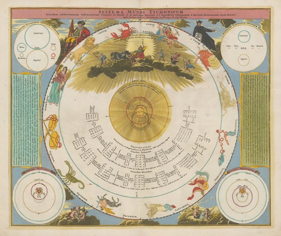 Atlas Nouveau Contenant Toutes Les Parties Su Monde Pl 002 Wall Art by Covens &amp; Mortier - High-Resolution Digital Print