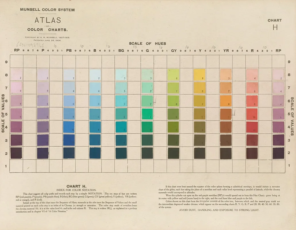 Atlas Of The Munsell Color System Pl 01 Wall Art by Albert Henry Munsell - High-Resolution Digital Print