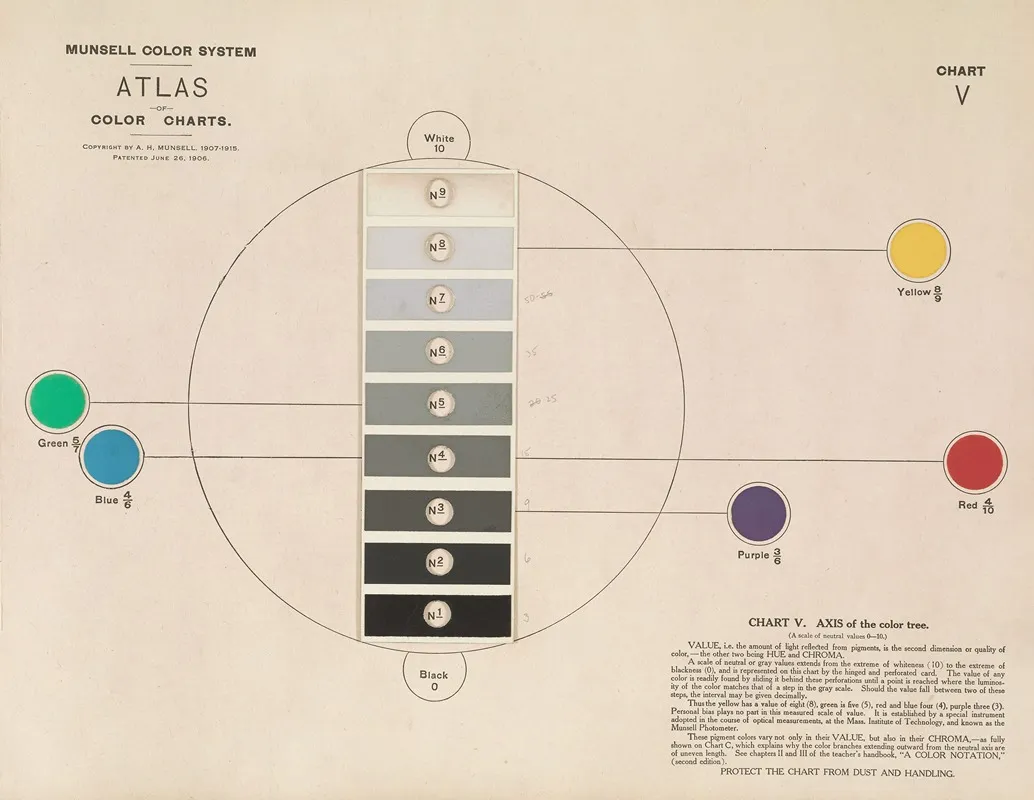 Atlas Of The Munsell Color System Pl 02 Wall Art by Albert Henry Munsell - High-Resolution Digital Print