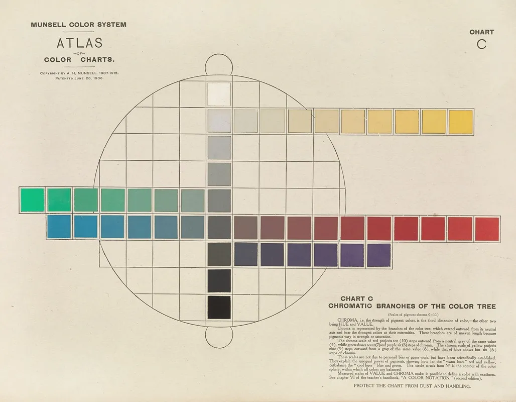 Atlas Of The Munsell Color System Pl 03 Wall Art by Albert Henry Munsell - High-Resolution Digital Print