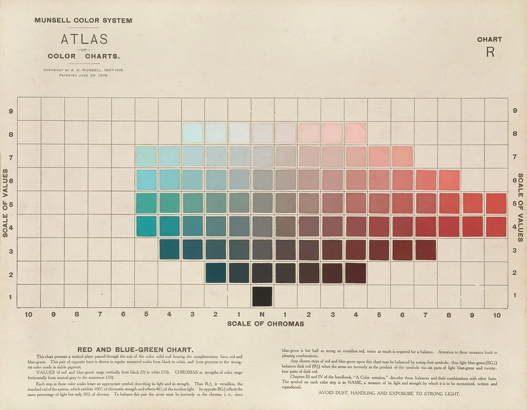Atlas Of The Munsell Color System Pl 04 Wall Art by Albert Henry Munsell - High-Resolution Digital Print