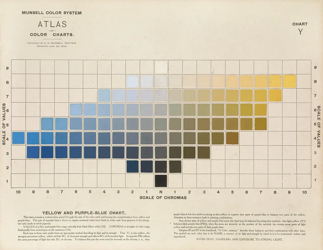 Atlas Of The Munsell Color System Pl 05 Wall Art by Albert Henry Munsell - High-Resolution Digital Print