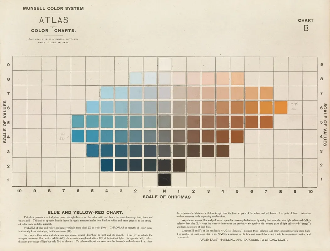 Atlas Of The Munsell Color System Pl 07 Wall Art by Albert Henry Munsell - High-Resolution Digital Print