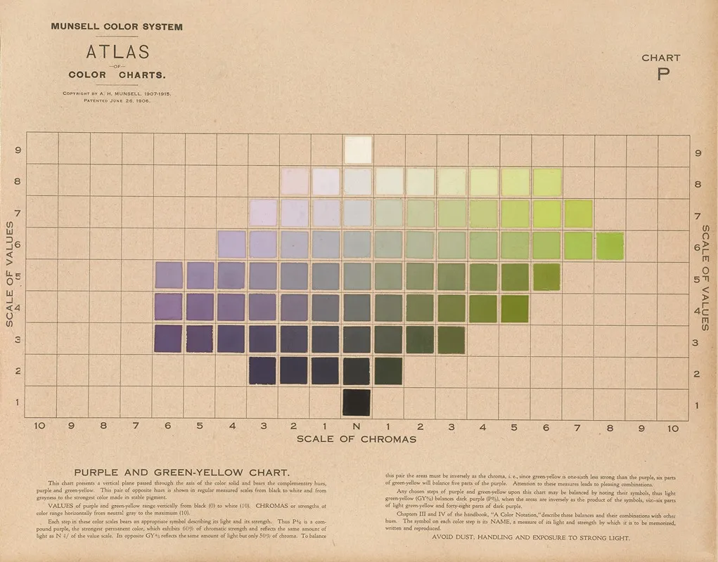 Atlas Of The Munsell Color System Pl 08 Wall Art by Albert Henry Munsell - High-Resolution Digital Print