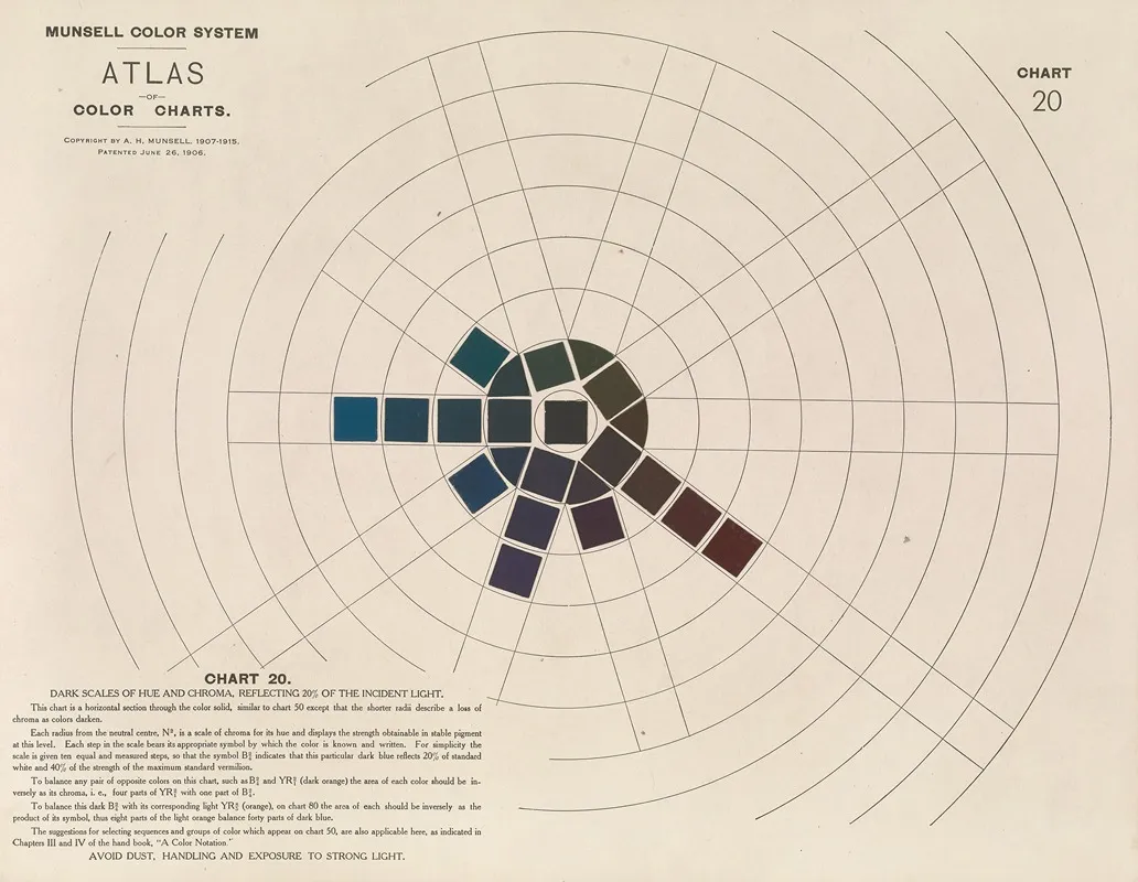 Atlas Of The Munsell Color System Pl 09 Wall Art by Albert Henry Munsell - High-Resolution Digital Print