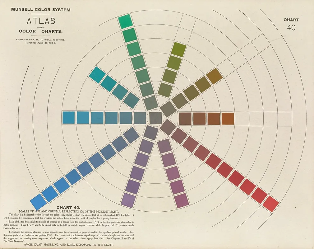 Atlas Of The Munsell Color System Pl 11 Wall Art by Albert Henry Munsell - High-Resolution Digital Print