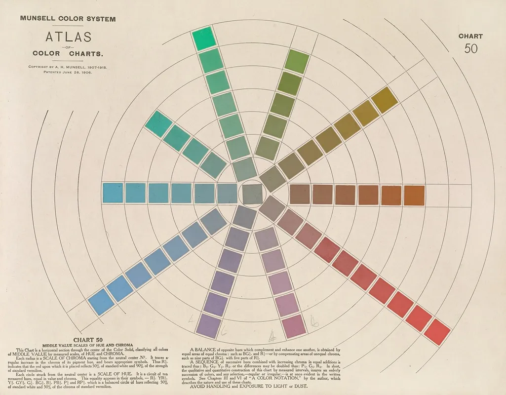 Atlas Of The Munsell Color System Pl 12 Wall Art by Albert Henry Munsell - High-Resolution Digital Print