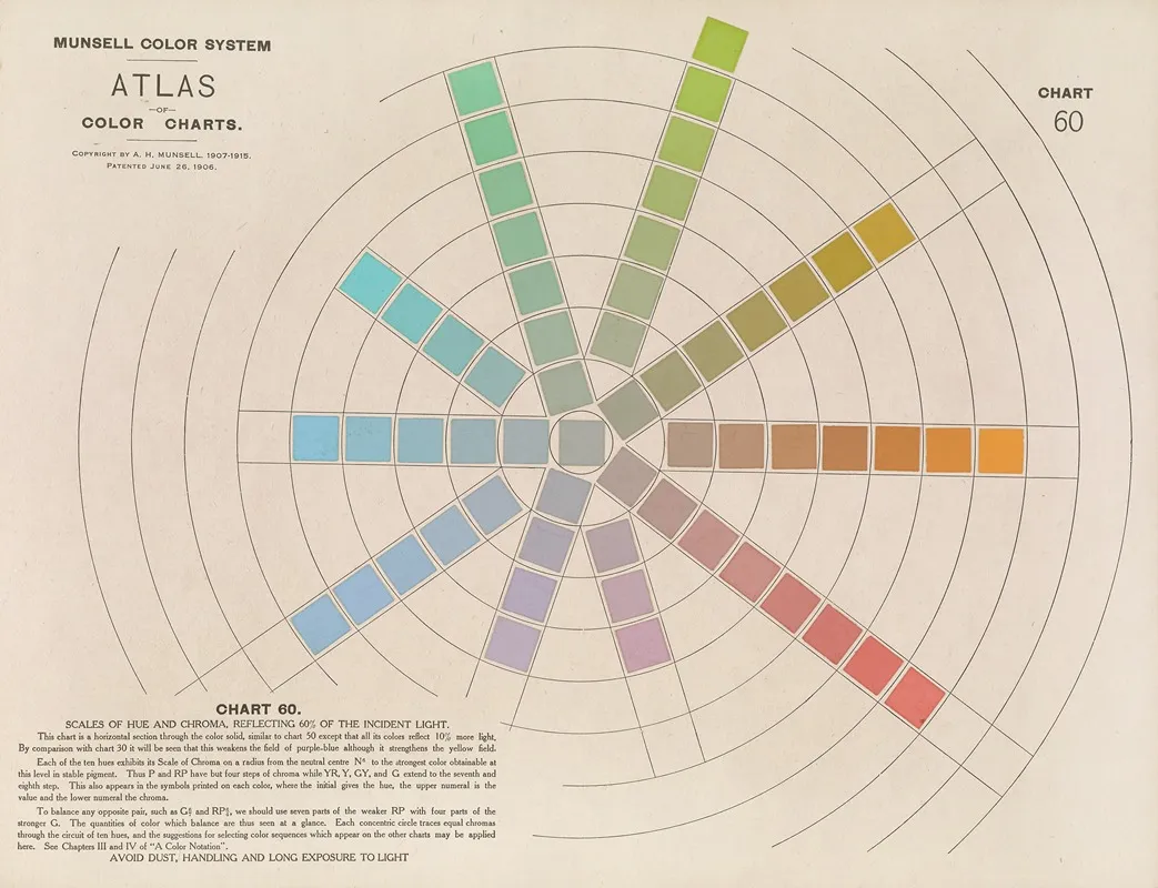 Atlas Of The Munsell Color System Pl 13 Wall Art by Albert Henry Munsell - High-Resolution Digital Print