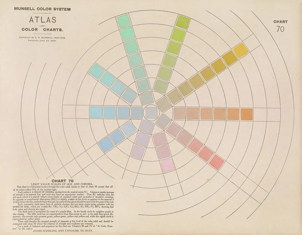 Atlas Of The Munsell Color System Pl 14 Wall Art by Albert Henry Munsell - High-Resolution Digital Print