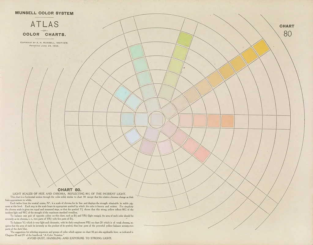 Atlas Of The Munsell Color System Pl 15 Wall Art by Albert Henry Munsell - High-Resolution Digital Print