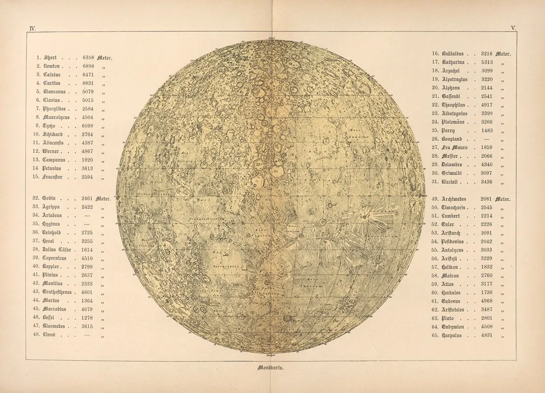 Bilder Atlas Der Sternenwelt Eine Astronomie Fur Jedermann Pl 05 Wall Art by Edmund Weiss - High-Resolution Digital Print
