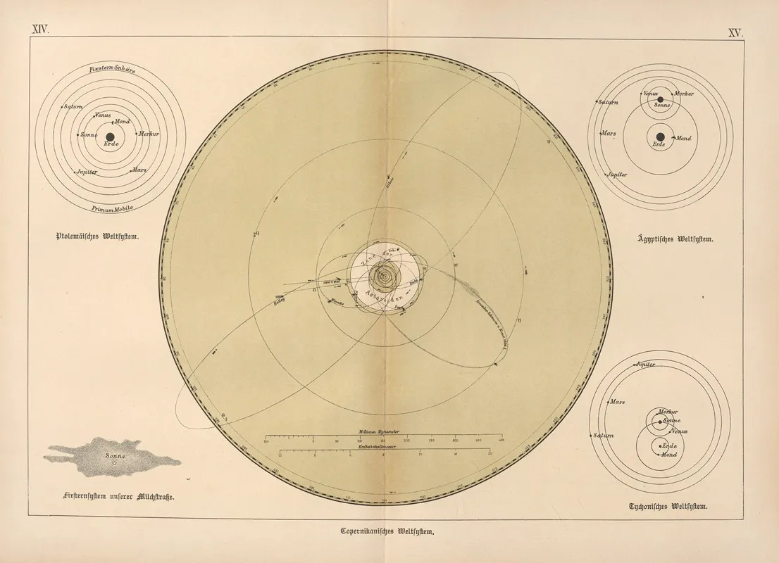Bilder Atlas Der Sternenwelt Eine Astronomie Fur Jedermann Pl 13 Wall Art by Edmund Weiss - High-Resolution Digital Print