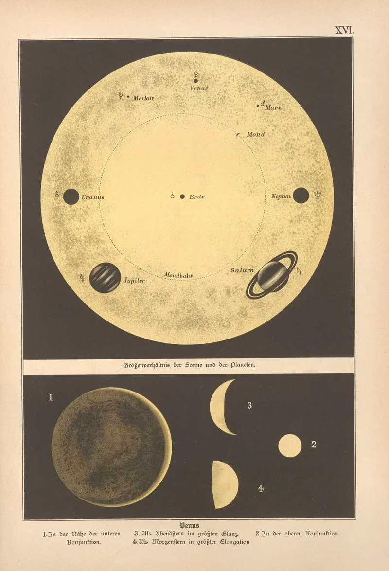 Bilder Atlas Der Sternenwelt Eine Astronomie Fur Jedermann Pl 14 Wall Art by Edmund Weiss - High-Resolution Digital Print
