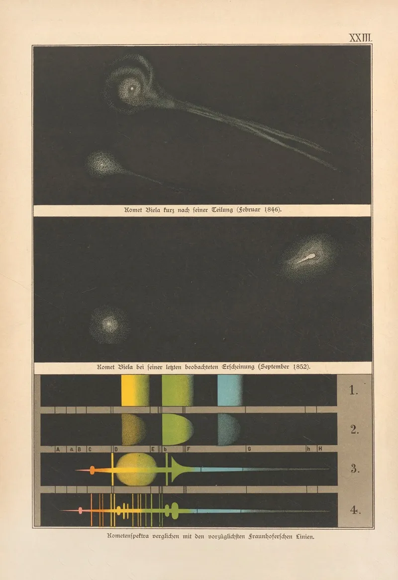 Bilder Atlas Der Sternenwelt Eine Astronomie Fur Jedermann Pl 21 Wall Art by Edmund Weiss - High-Resolution Digital Print