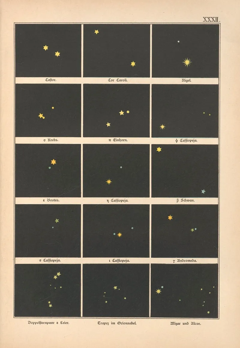 Bilder Atlas Der Sternenwelt Eine Astronomie Fur Jedermann Pl 28 Wall Art by Edmund Weiss - High-Resolution Digital Print