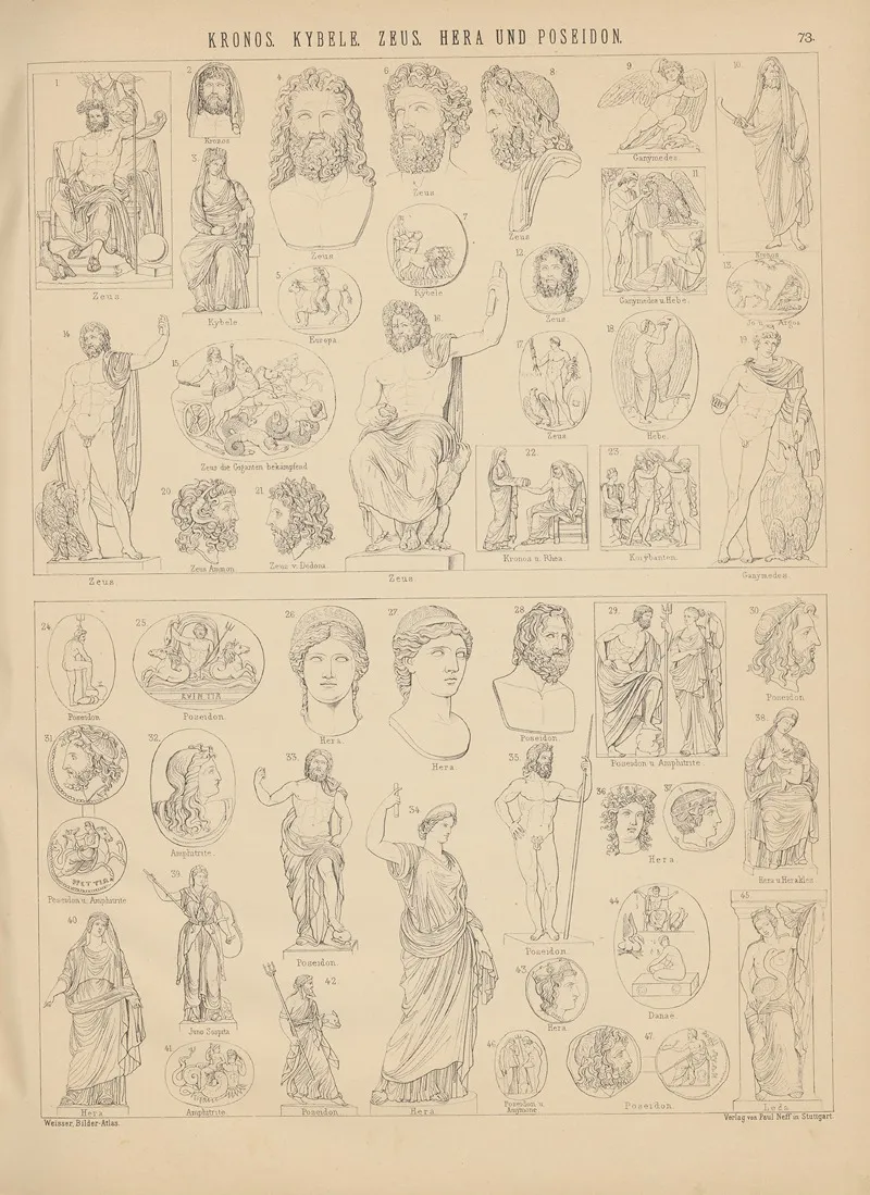 Bilder Atlas Zur Weltgeschichte Pl 072 Wall Art by Ludwig Weisser - High-Resolution Digital Print