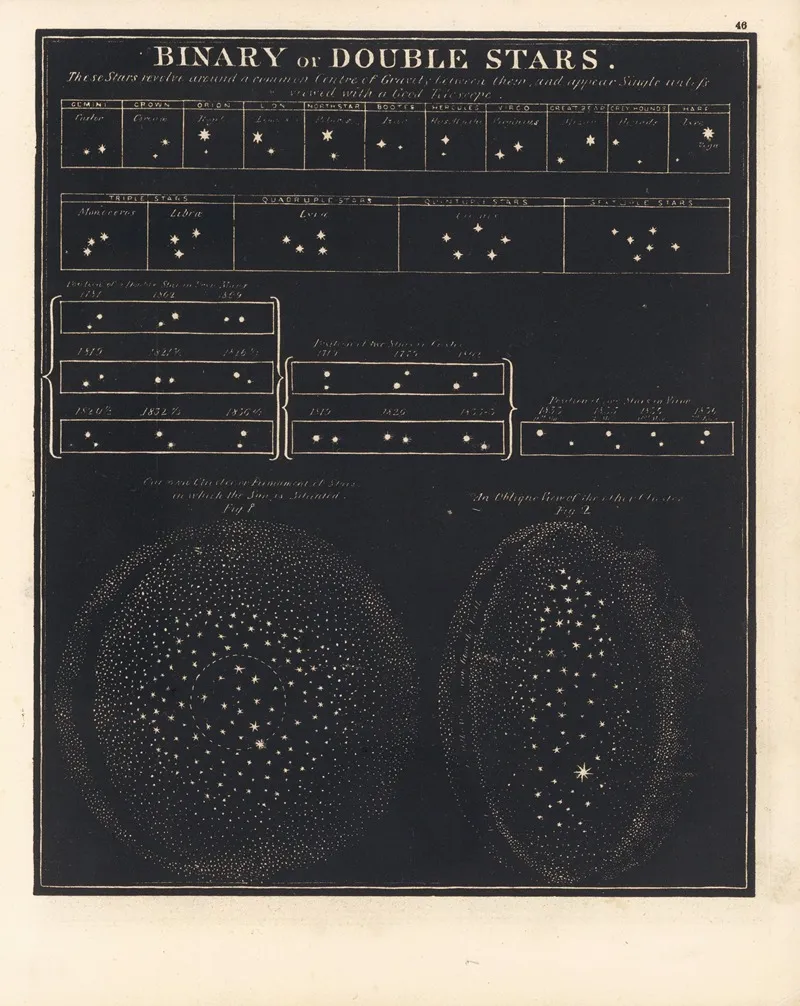 Binary Or Double Stars Wall Art by Asa Smith - High-Resolution Digital Print