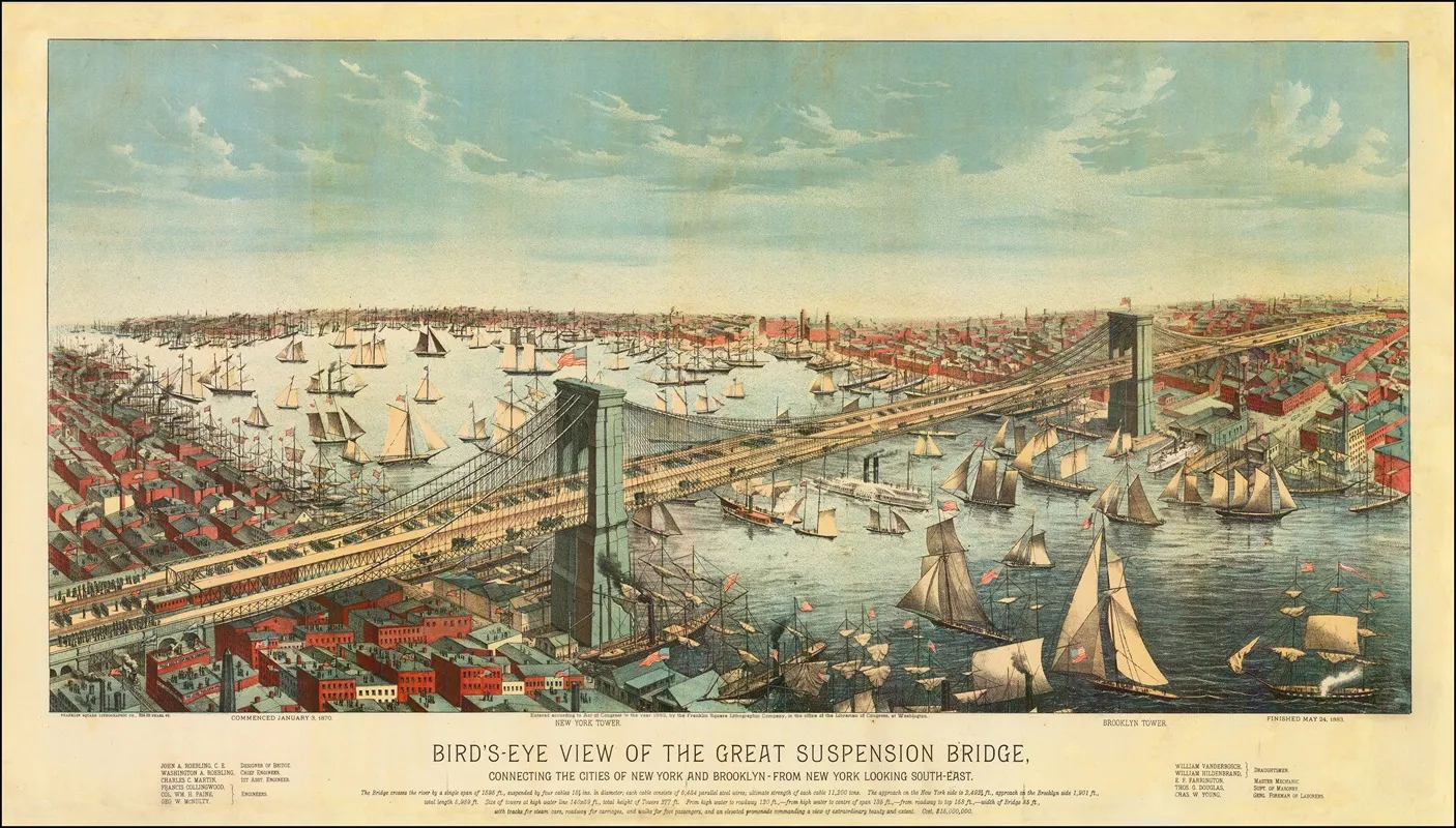Birds Eye View Of The Great Suspension Bridge Connecting The Cities Of New York And Brooklyn Wall Art by Franklin Square Lithographic Company - High-Resolution Digital Print