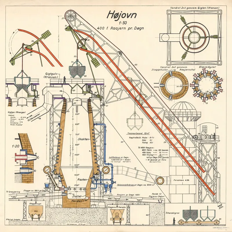 Blast Furnace 2 Wall Art by E.H. Johansen - High-Resolution Digital Print
