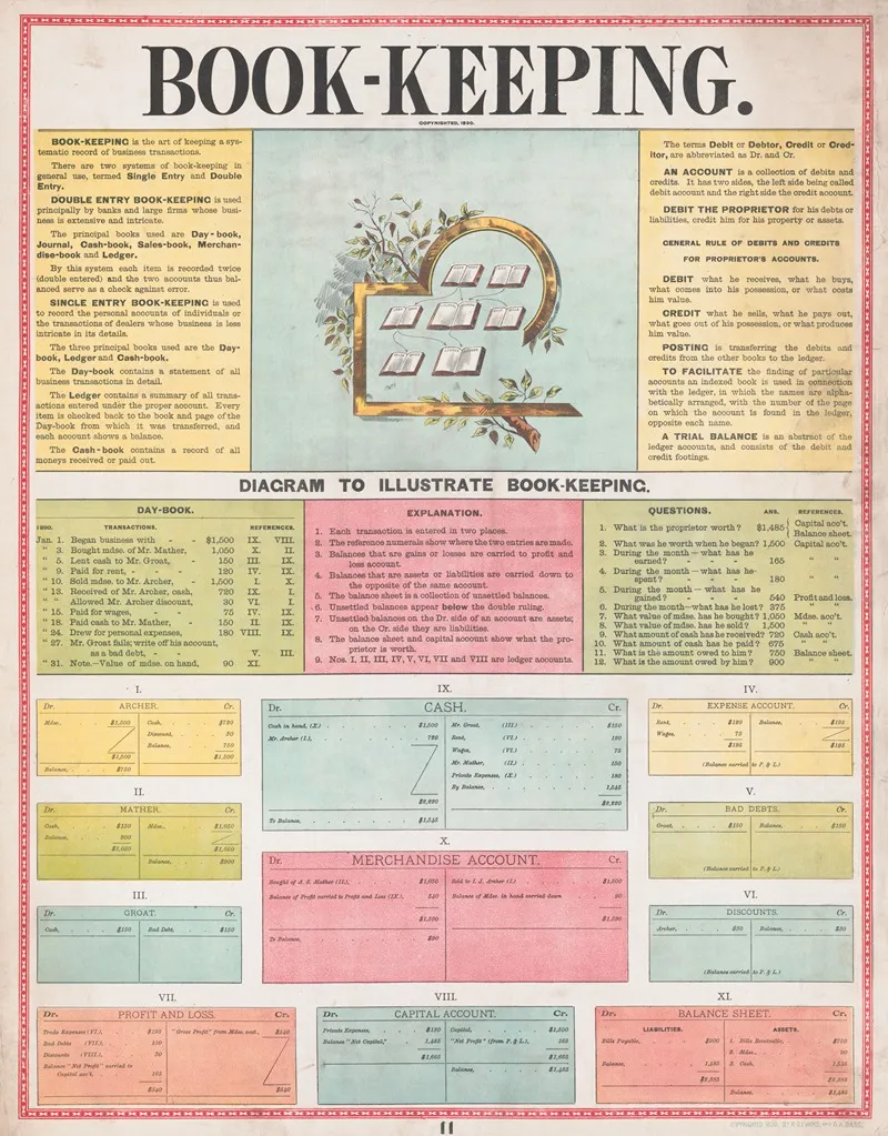 Book Keeping 2 Wall Art by R.O. Evans - High-Resolution Digital Print