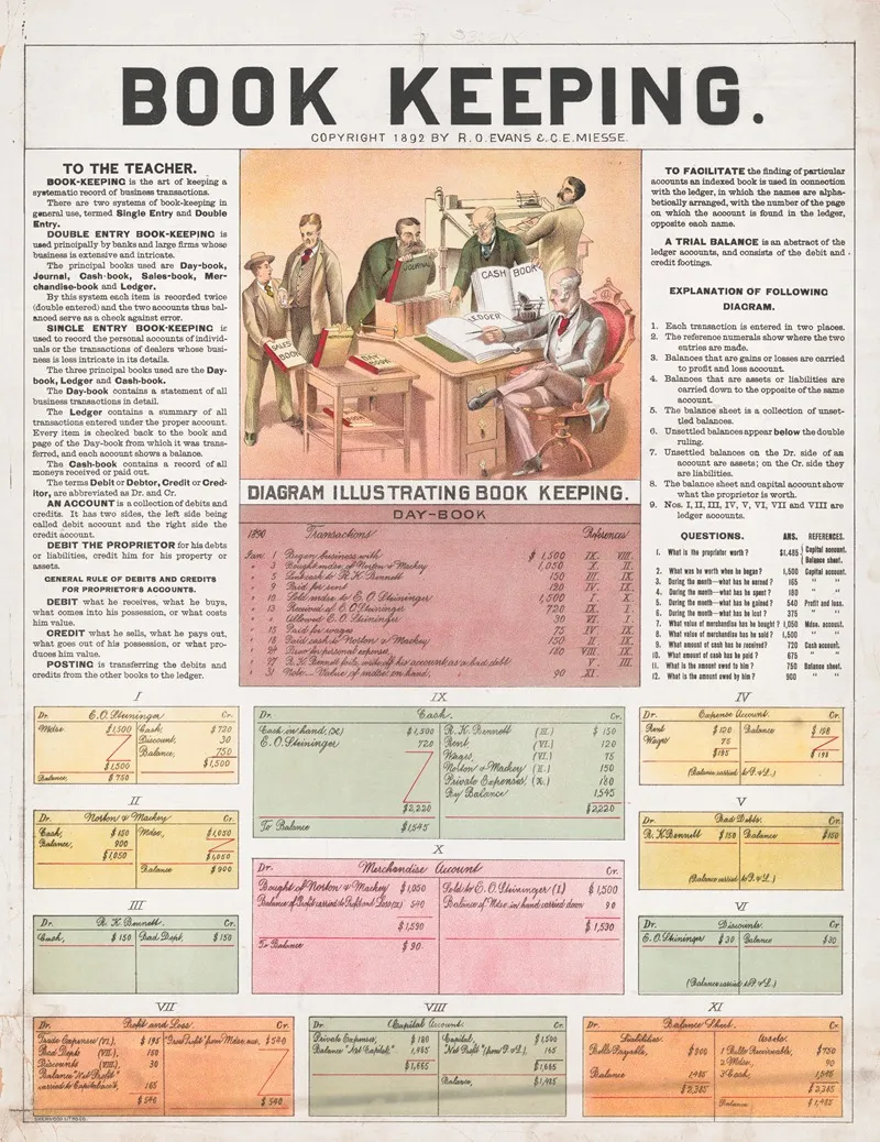 Book Keeping Wall Art by R.O. Evans - High-Resolution Digital Print