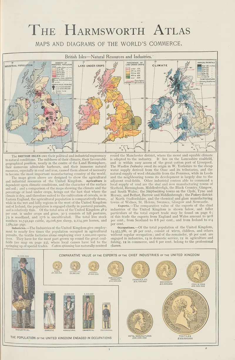 British Isles Natural Resources And Industries