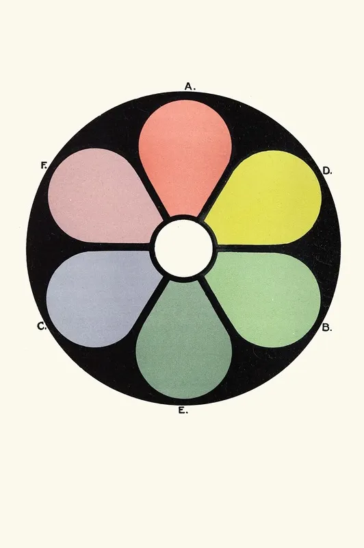 Broken Tones Of The Primaries And Their Complementaries Wall Art by James Ward - High-Resolution Digital Print
