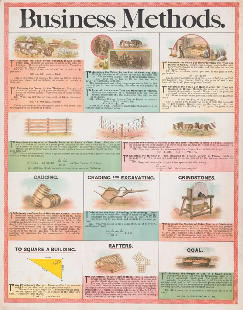 Business Methods 2 2 Wall Art by R.O. Evans - High-Resolution Digital Print