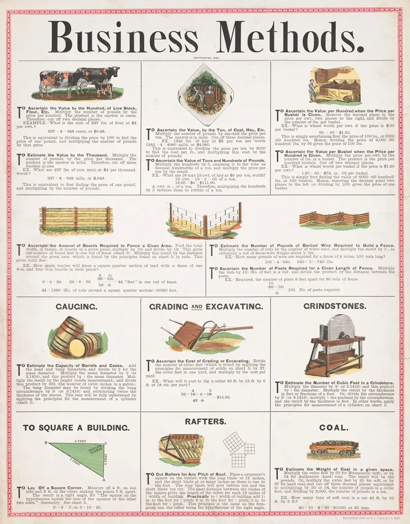 Business Methods Wall Art by R.O. Evans - High-Resolution Digital Print