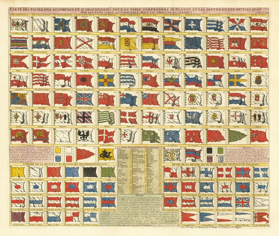 Carte Des Pavillons Accompagnee Dobservations Pour En Faire Comprende Le Blazon Et Les Differentes Devises Wall Art by Henri Chatelain - High-Resolution Digital Print