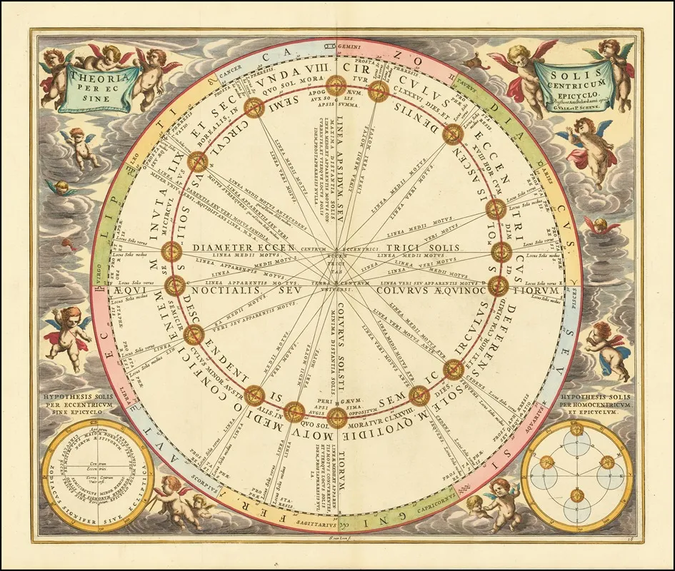 Celestial Chart Illustrating The Suns Orbit Around The Earth Wall Art by Andreas Cellarius - High-Resolution Digital Print
