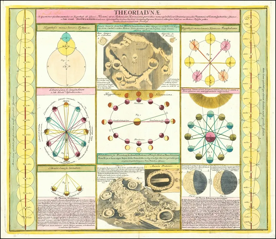 Chart Illustrating Various Lunar And Celestial Theories Wall Art by Johann Gabriel Doppelmayr - High-Resolution Digital Print