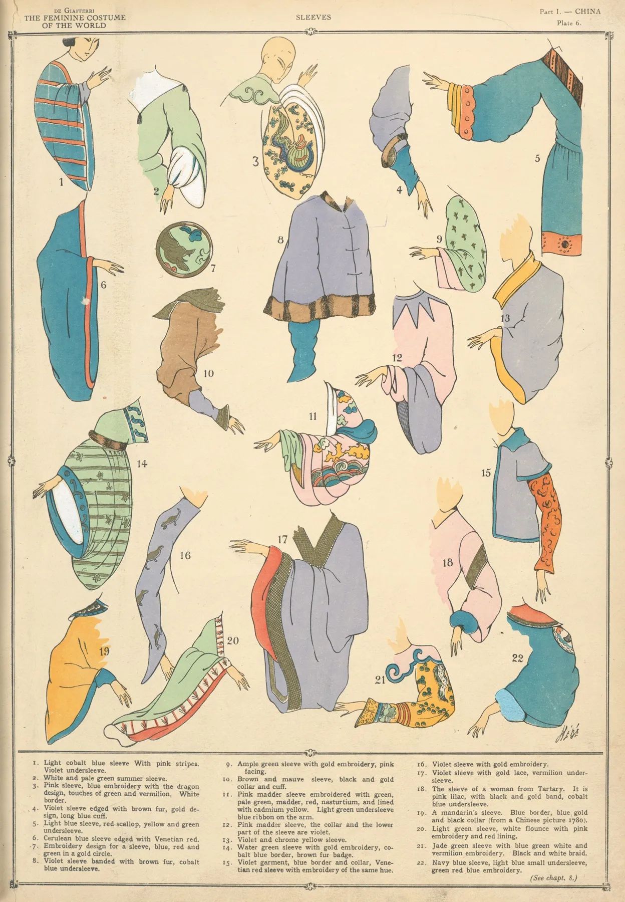China Sleeves Wall Art by Paul Louis de Giafferri - High-Resolution Digital Print