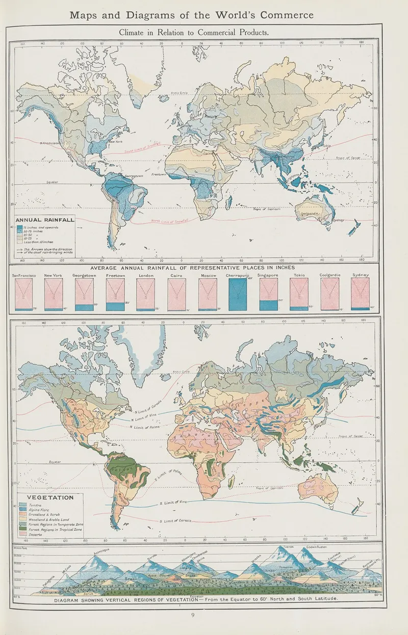 Climate In Relation To Commercial Products 2