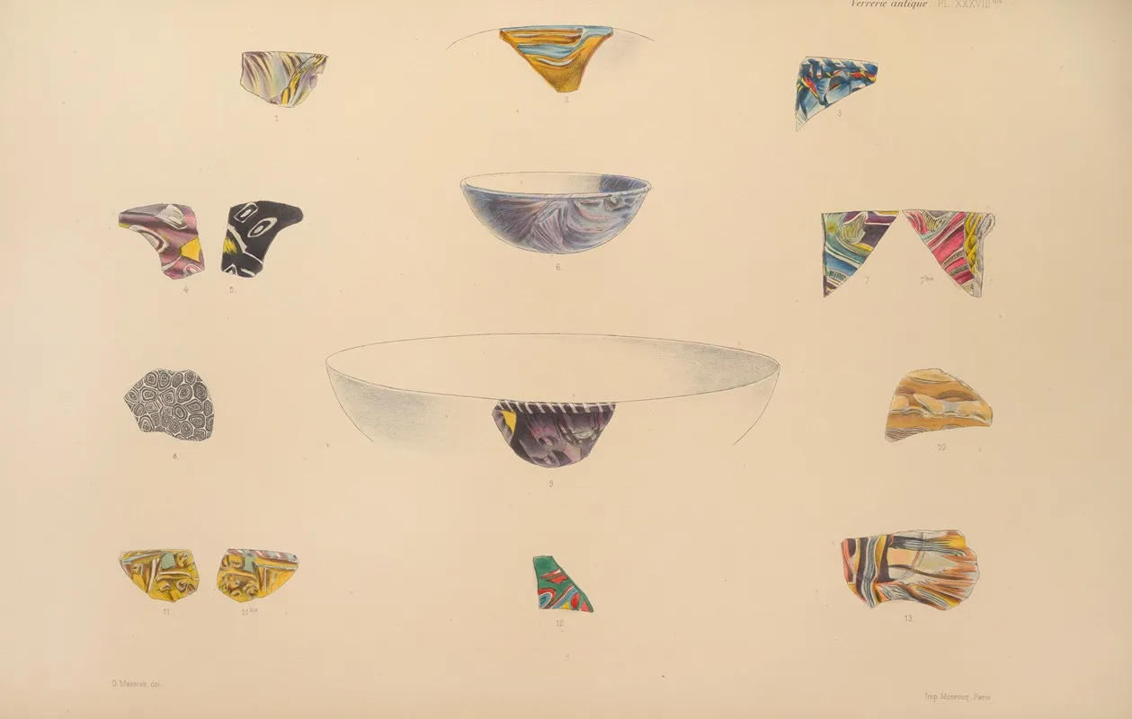 Collection Julien Greau Verrerie Antique Emaillerie Et Poterie Appartenant A M John Pierpont Morgan Pl 39 Wall Art by G. Massias - High-Resolution Digital Print