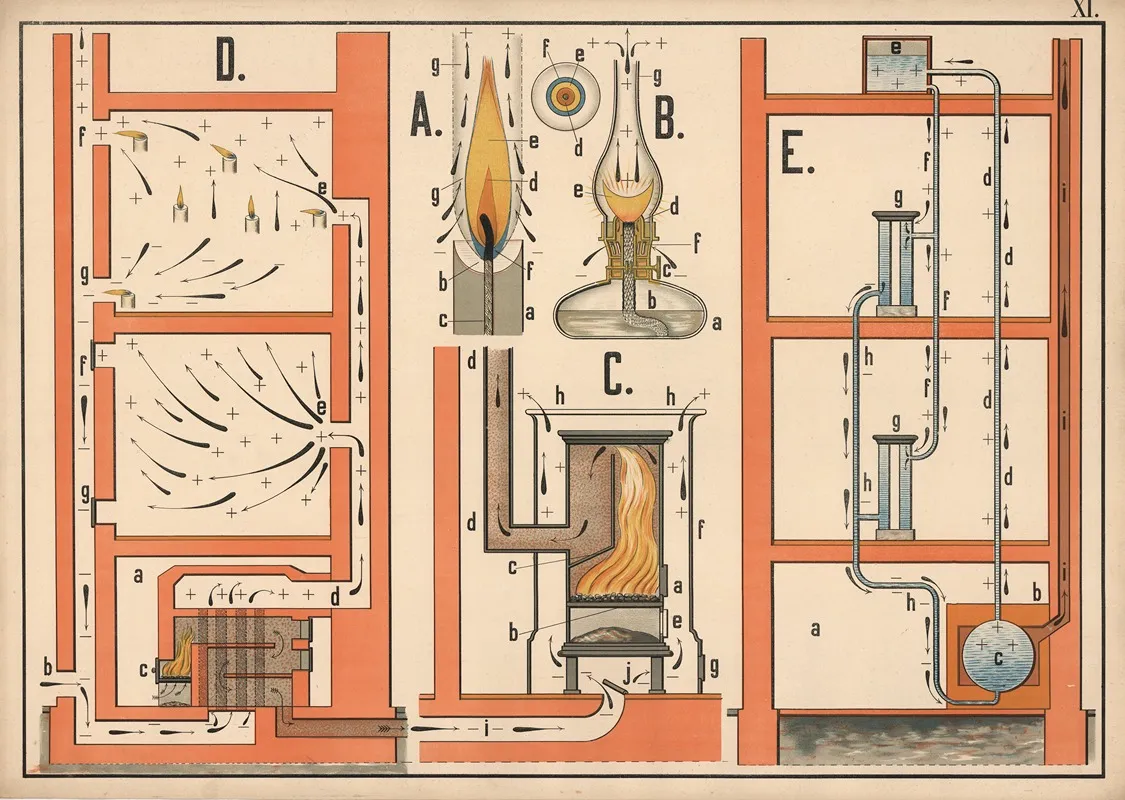 Combustion Wall Art by P. Krüger - High-Resolution Digital Print