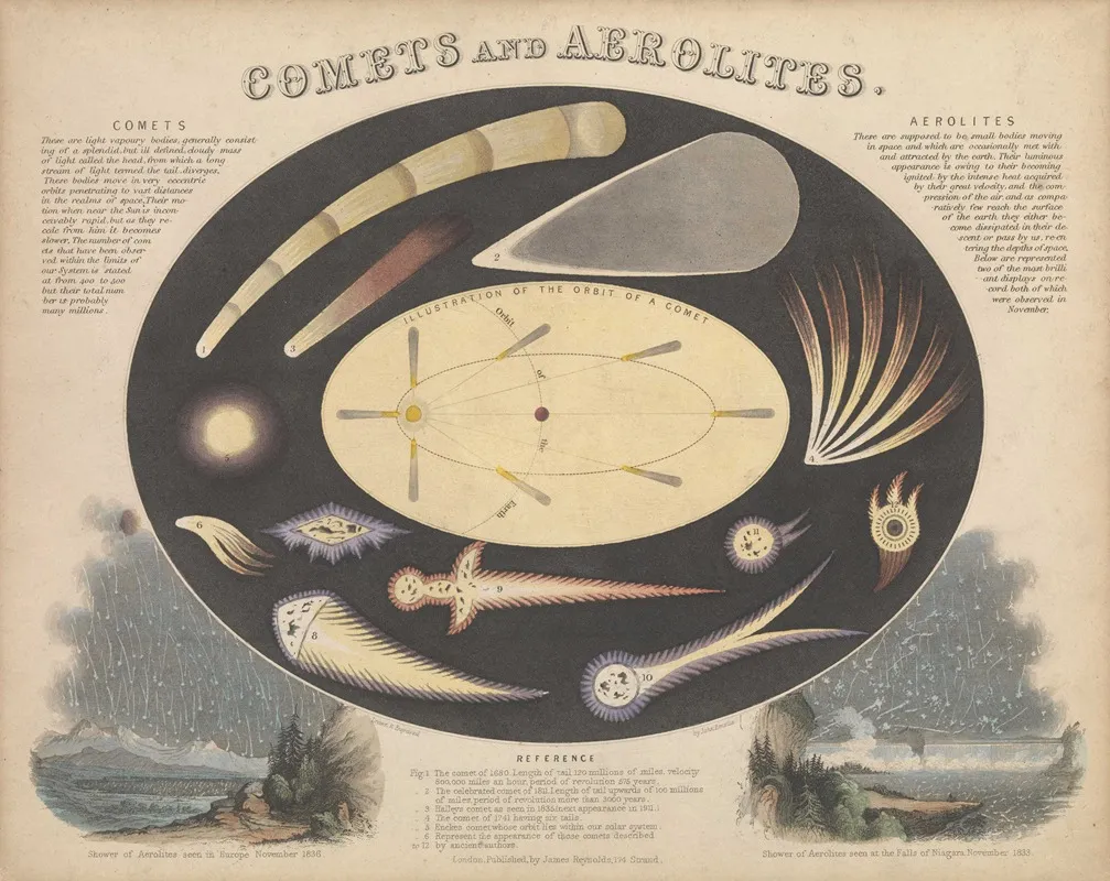 Comets And Aerolites Wall Art by John Emslie - High-Resolution Digital Print