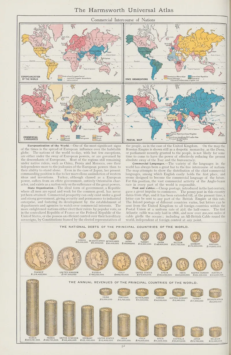 Commercial Intercourse Of Nations