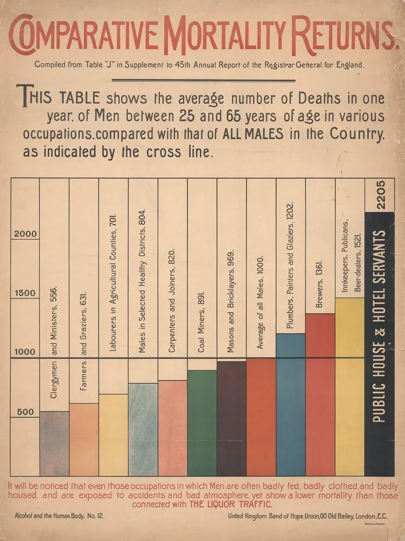 Comparative Mortality Returns Wall Art by Charles Wakely - High-Resolution Digital Print