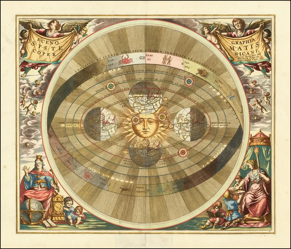 Copernicus Heliocentric Model Of The Universe Wall Art by Andreas Cellarius - High-Resolution Digital Print
