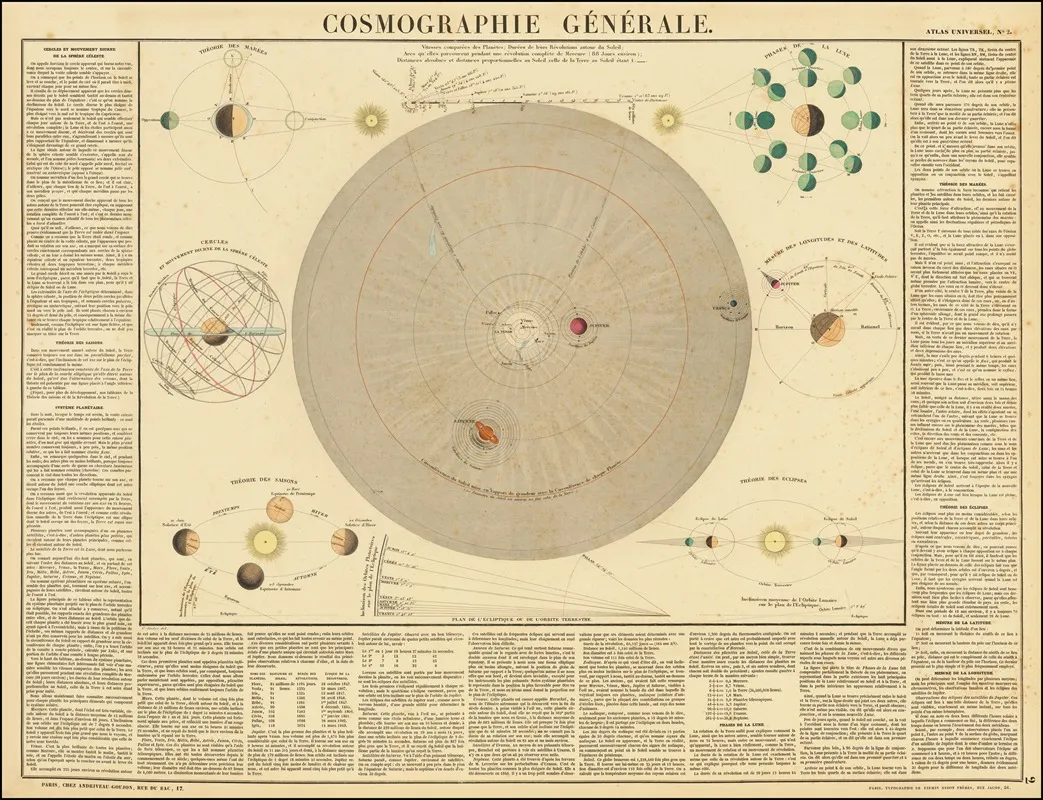 Cosmographie Generale Wall Art by J. Andriveau-Goujon - High-Resolution Digital Print