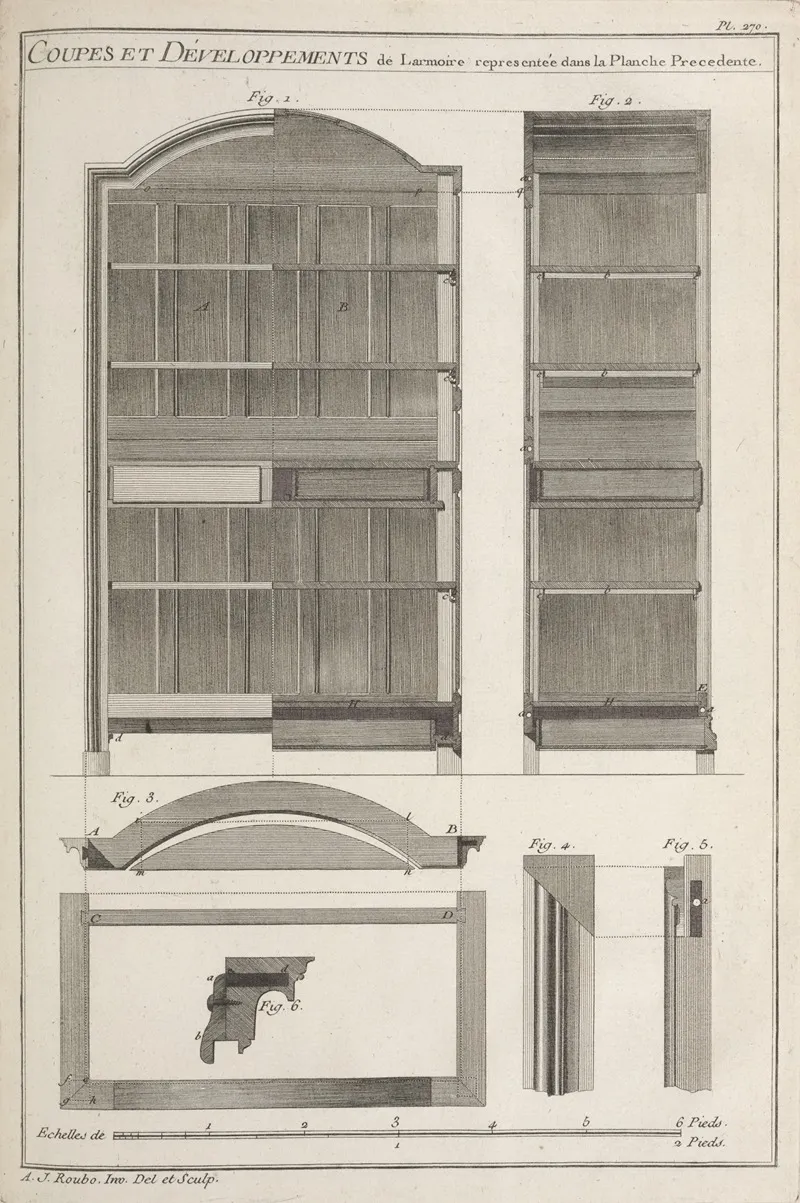 Coupes Et Developpements De Larmoire Representee Dans La Planche Precedente Wall Art by André Jacob Roubo - High-Resolution Digital Print