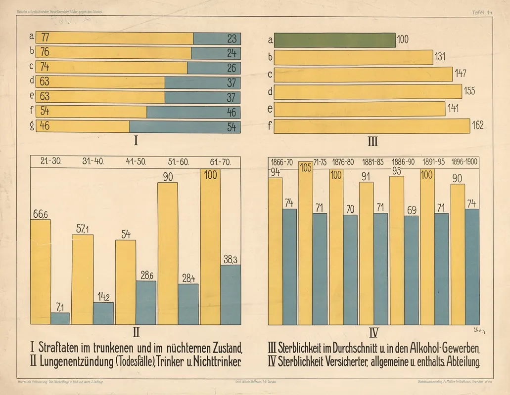 Crime Morbidity And Mortality Wall Art by Wilhelm Hoffmann, A.G. - High-Resolution Digital Print